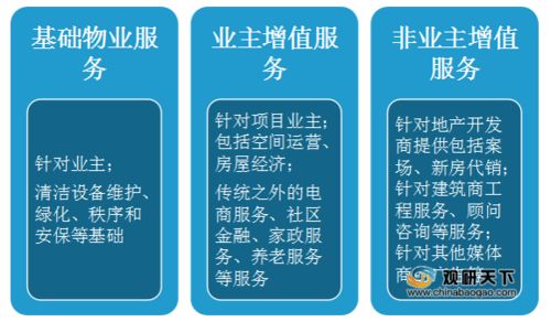 中國(guó)物業(yè)管理行業(yè)發(fā)展現(xiàn)狀 面積 市場(chǎng)容量 上市企業(yè)數(shù)呈增長(zhǎng)趨勢(shì)