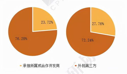 專題報告 2021學校物業管理行業發展報告