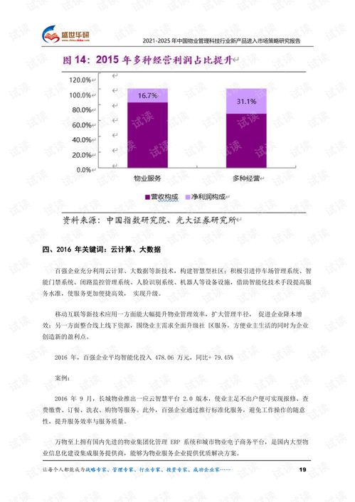 2021 2025年中國物業(yè)管理科技行業(yè)新產(chǎn)品進入市場策略研究報告.pdf