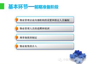 物業管理入門指南 從PPT學習核心知識