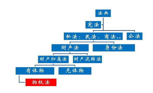 物業管理進入《民法典》時代 機遇與挑戰